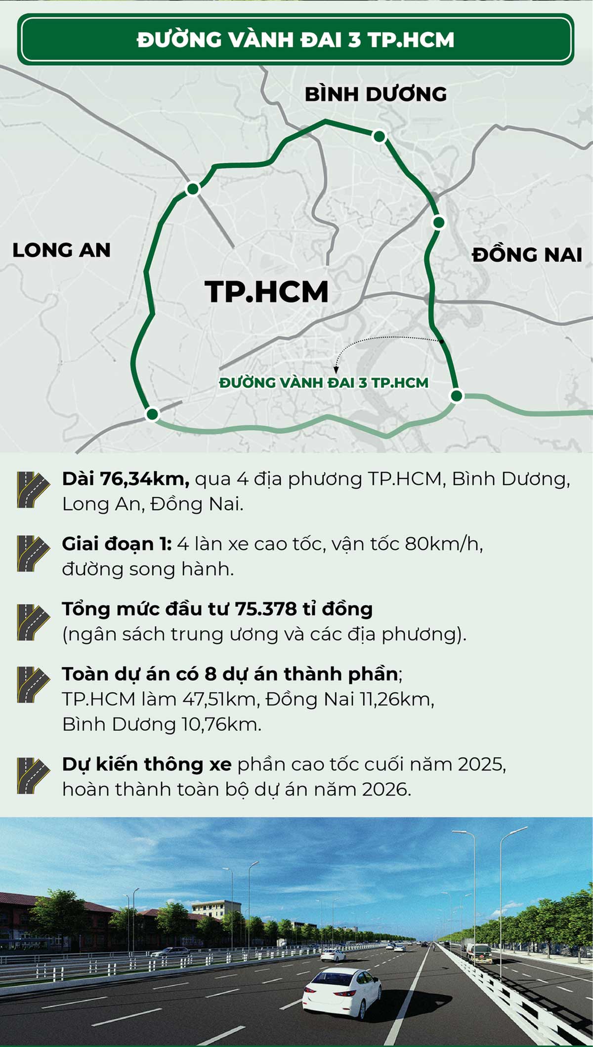 Thong tin Duong Vanh Dai 3 TPHCM 2023 - Đường Vành Đai 3 Tp.HCM | Cập nhật mới nhất 2023