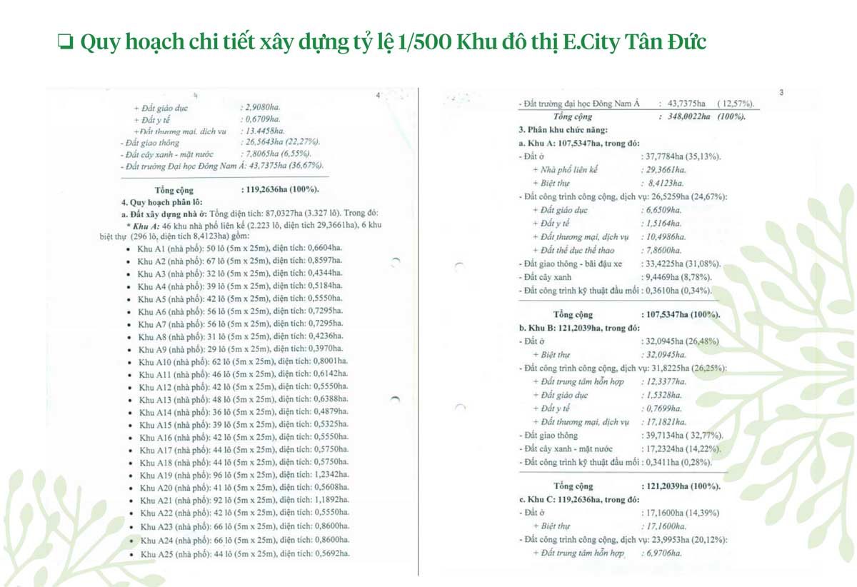 quy hoạch giai đoạn 1 500 du an everde city 2 - Chủ đầu tư dự án Everde City