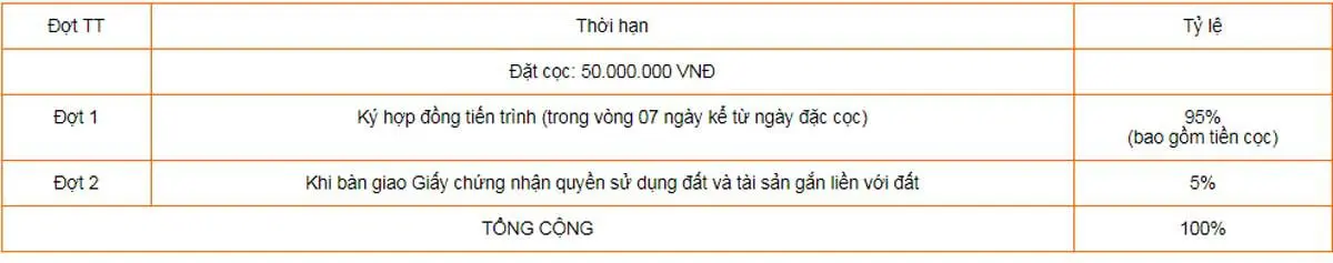 phuong thuc thanh toan 95du an thang loi central hill - DỰ ÁN THẮNG LỢI CENTRAL HILL BẾN LỨC LONG AN