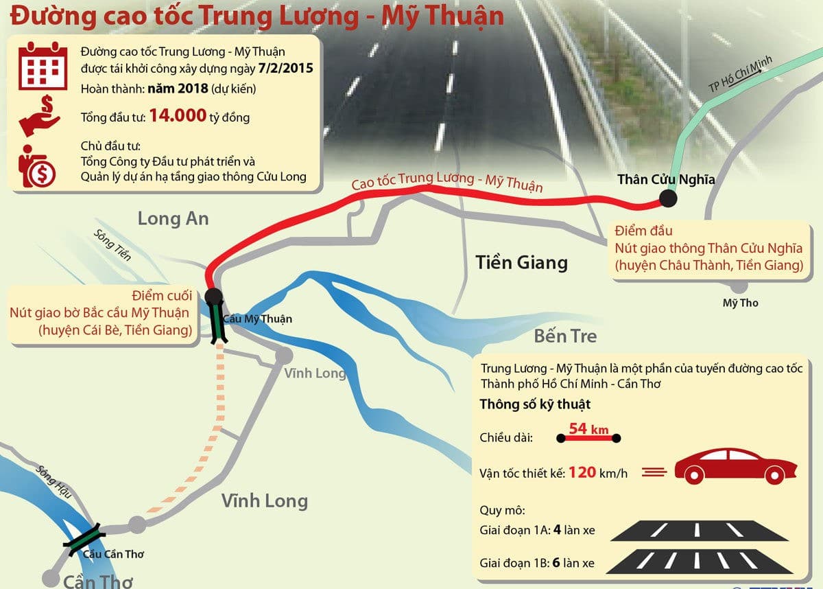 Đường cao tốc Trung Lương - Mỹ Thuận