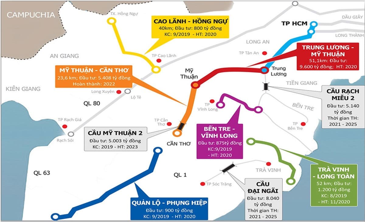 Bản đồ Hạ tầng kết nối TP.HCM với các tỉnh Miền Tây Nam Bộ