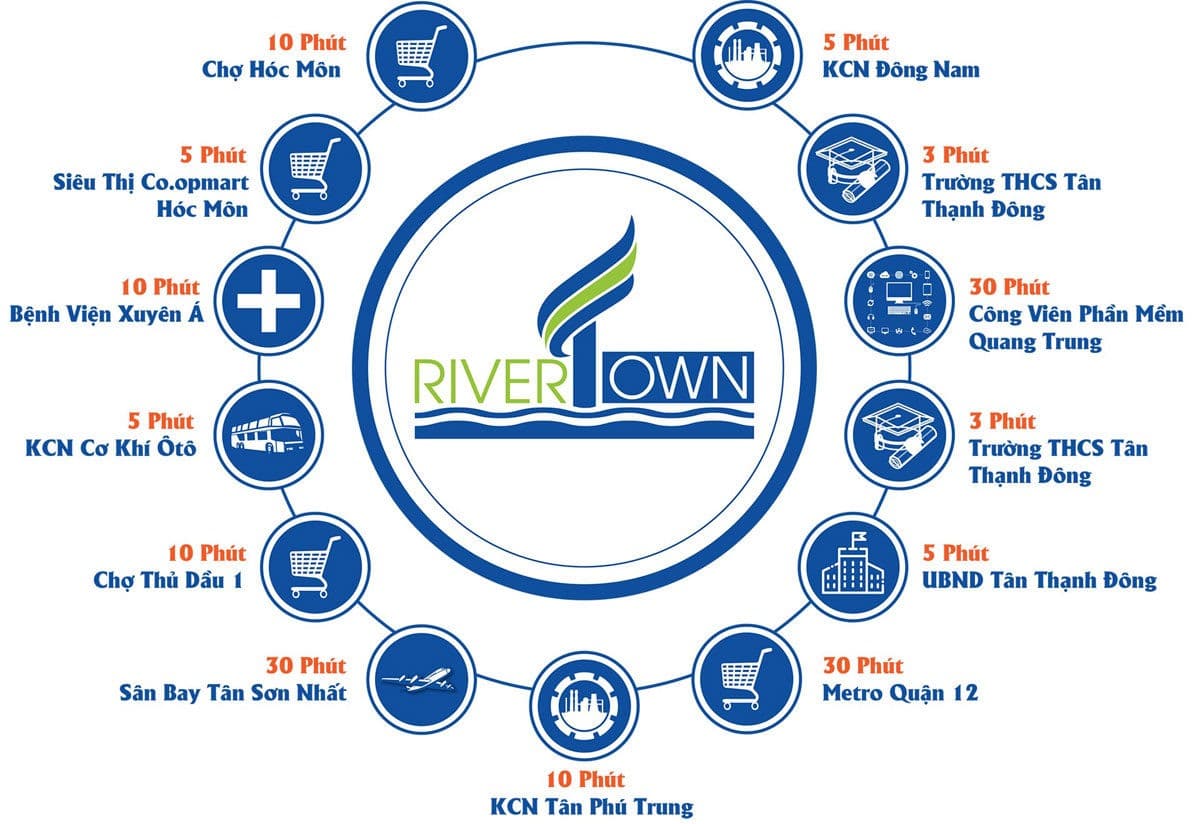 tien ich du an river town cu chi - DỰ ÁN RIVER TOWN TỈNH LỘ 15 CỦ CHI