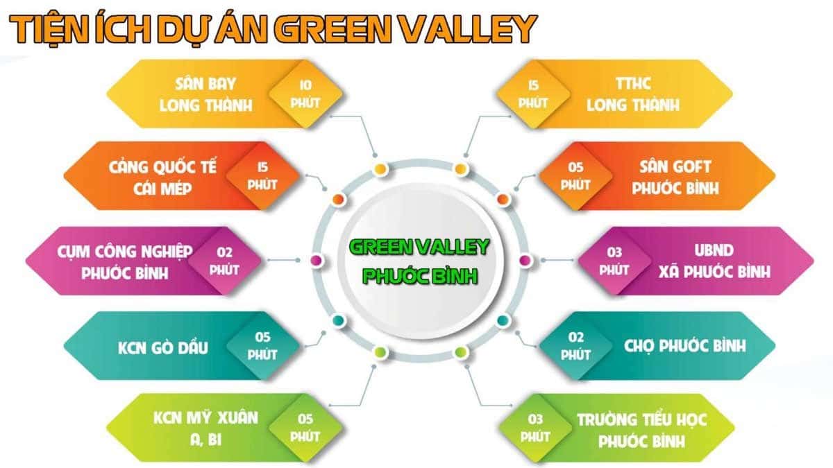 tien ich green valley phuoc binh - DỰ ÁN GREEN VALLEY PHƯỚC BÌNH LONG THÀNH ĐỒNG NAI