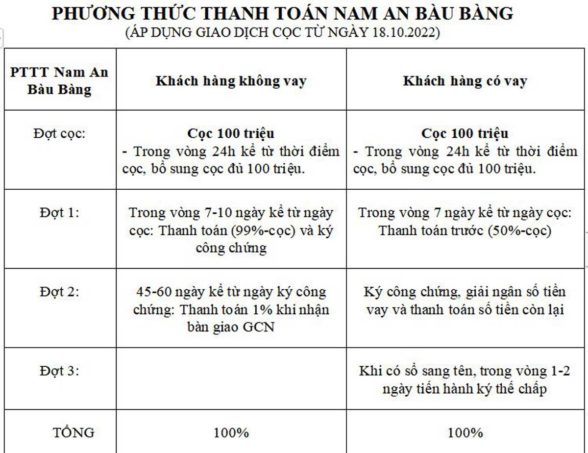Phuong thuc thanh toan Nam An Bau Bang Binh Duong - NAM AN NEW CITY BÀU BÀNG BÌNH DƯƠNG