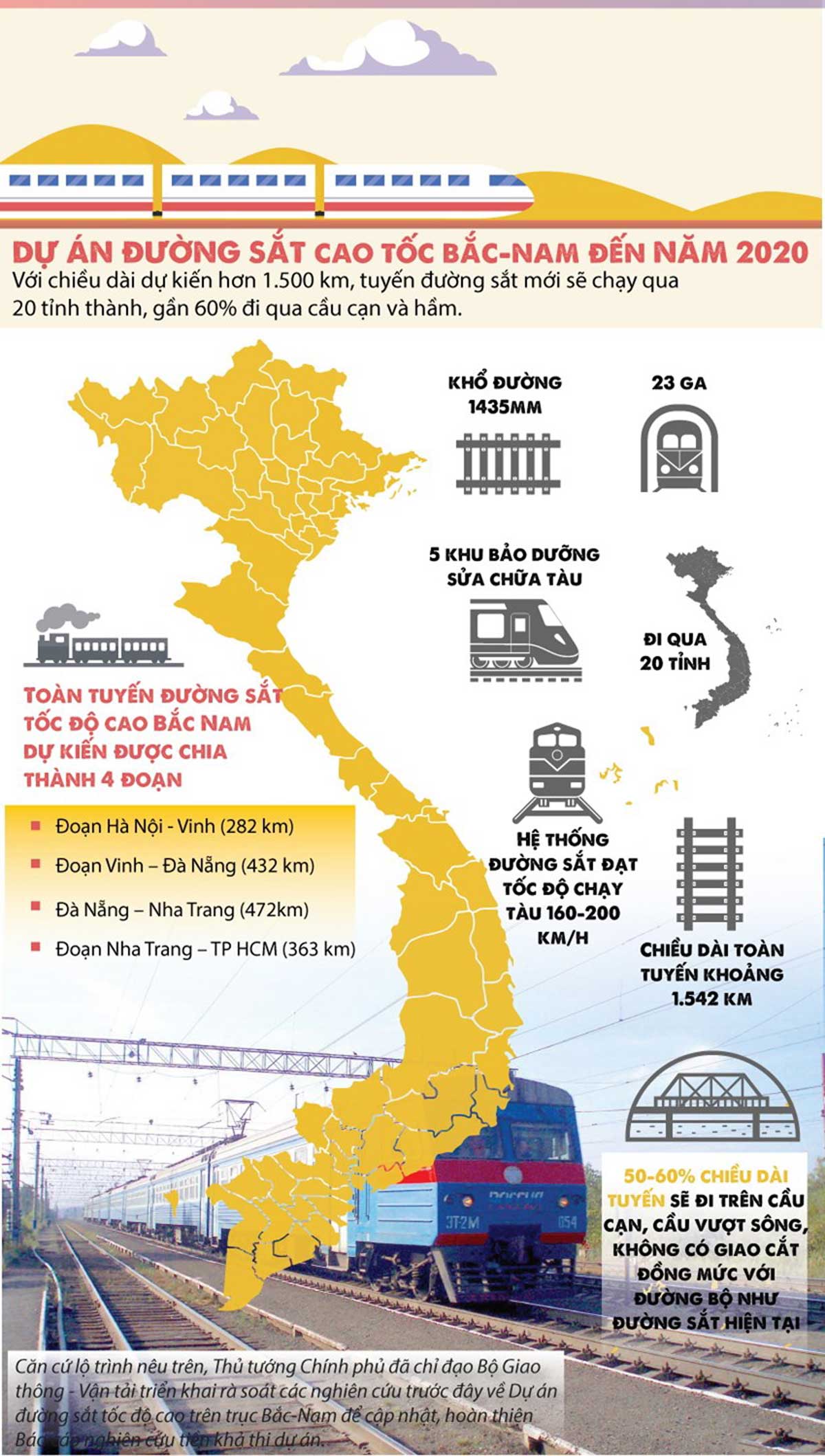 Thông tin cơ bản về dự án đường sắt cao tốc Bắc Nam - Đường Cao tốc Bắc – Nam