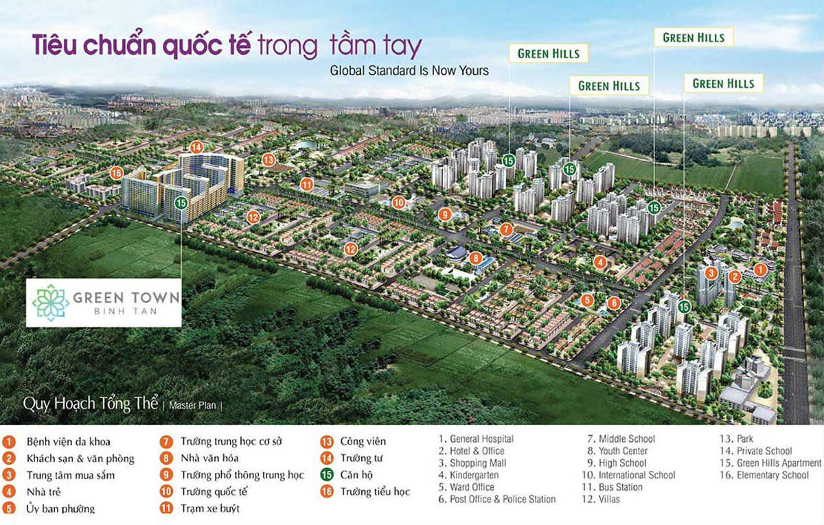 tong the du an green town - GREEN TOWN BÌNH TÂN