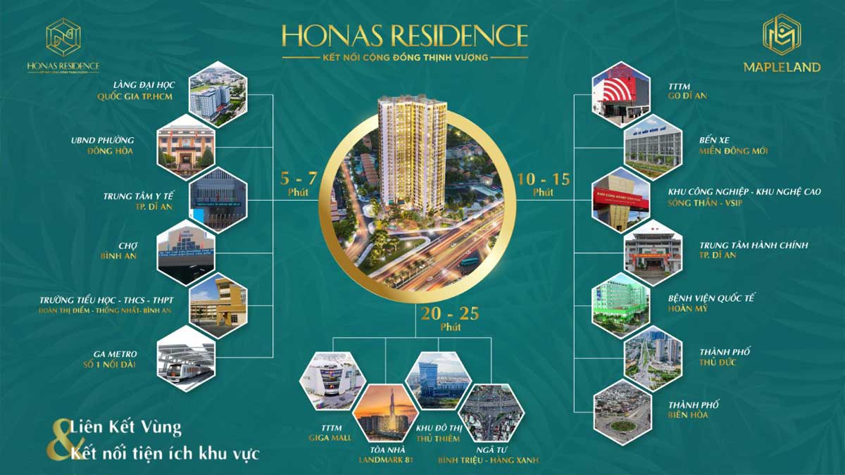 Hệ thống tiện ích liên kết vùng Dự án Honas Residence