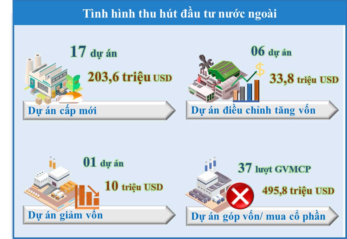 Ty trong thu hut FDI tinh trong Quy I 2023 theo hinh thuc dau tu - Tất tần tật về Thành phố Mới Bình Dương - Binh Duong New City | 2023