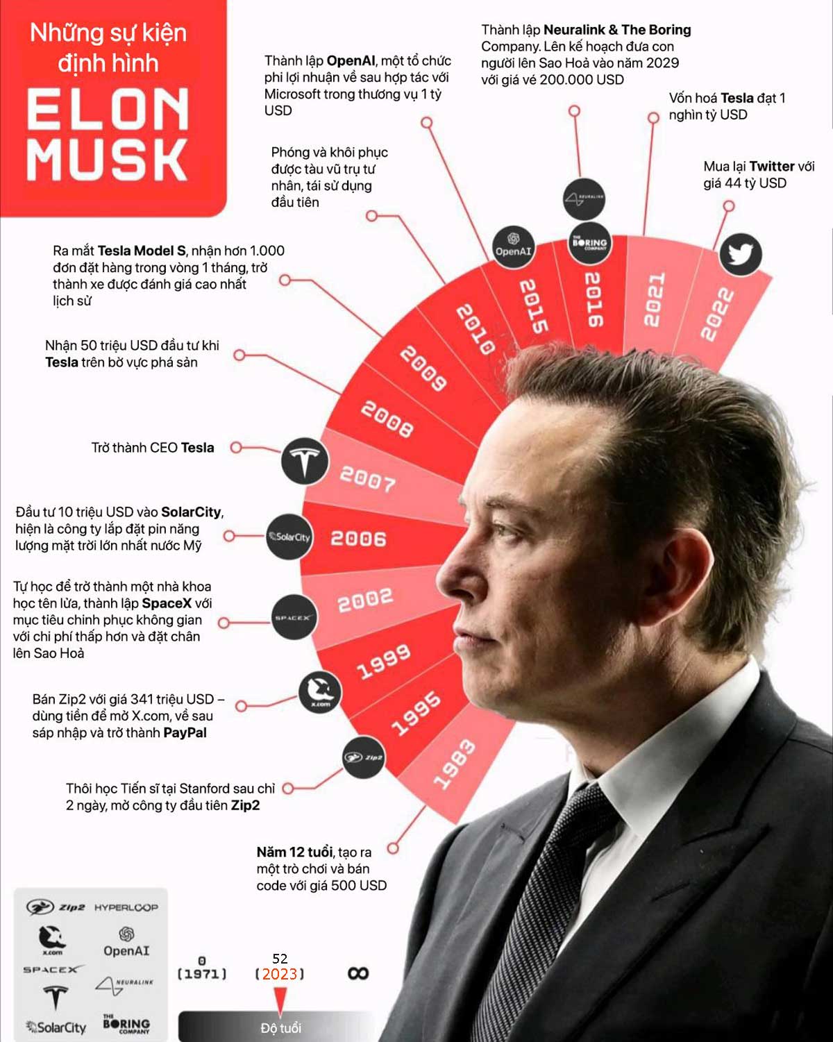 Con duong Thanh cong cua Ti Phu Elon Musk - Elon Musk là ai? Con đường thành công của nhà sáng lập Tesla